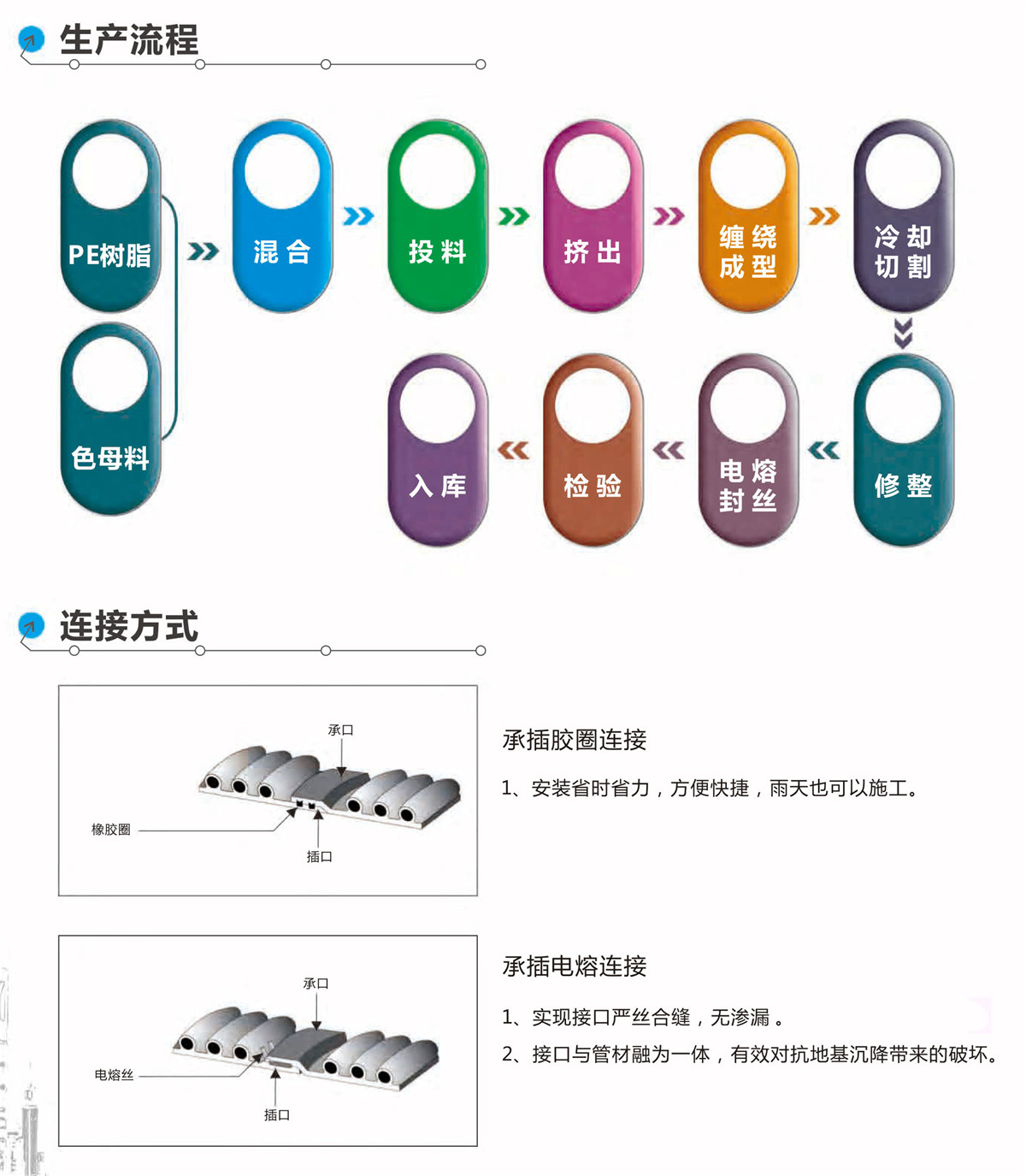 new红桃17C（fēng）宣傳冊PDF(1)-7_01.jpg