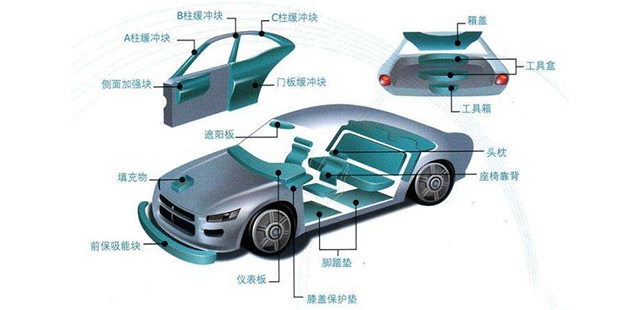 EPP泡塑成型機為什麽首選蝴蝶影视設備?